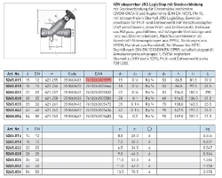 Bild von KRV absperrbar MT JRG LegioStop, PN 10, 28mm, DN25 - Art.Nr. : 5265.028